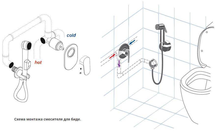 Биде: установка и подключение к канализации, монтаж своими руками, схема как установить, подключить и сделать из унитаза самому