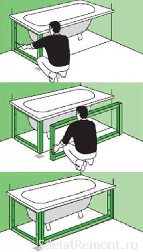 Экраны: как рационально использовать пространство под ванной