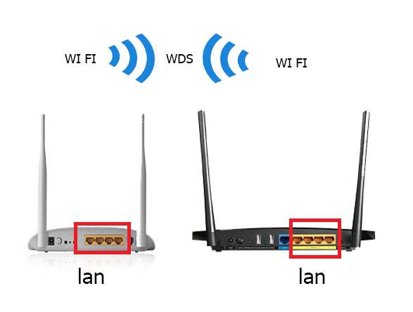 Как подключить усилитель сигнала wifi. Keenetic усилитель сигнала WIFI n300. Усилитель сигнала-Wi-Fi роутер схема подключения. Как установить усилитель на вай фай роутер. Как подключить второй роутер для усиления сигнала вай фай.