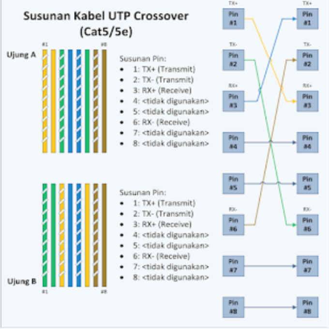 Как обжать витую пару из 8 или 4 жил — сетевой кабель интернет категории rj-45 для роутера и компьютера — схемы и цвета