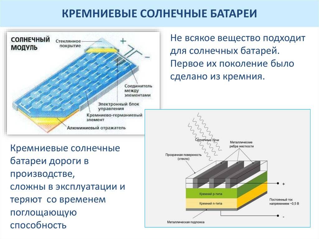 Альтернативная энергия для дома: современные источники энергетики