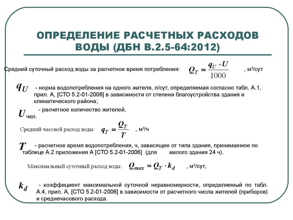 Большой расход газа в котле: почему возникает, как устранить и что нужно знать? -