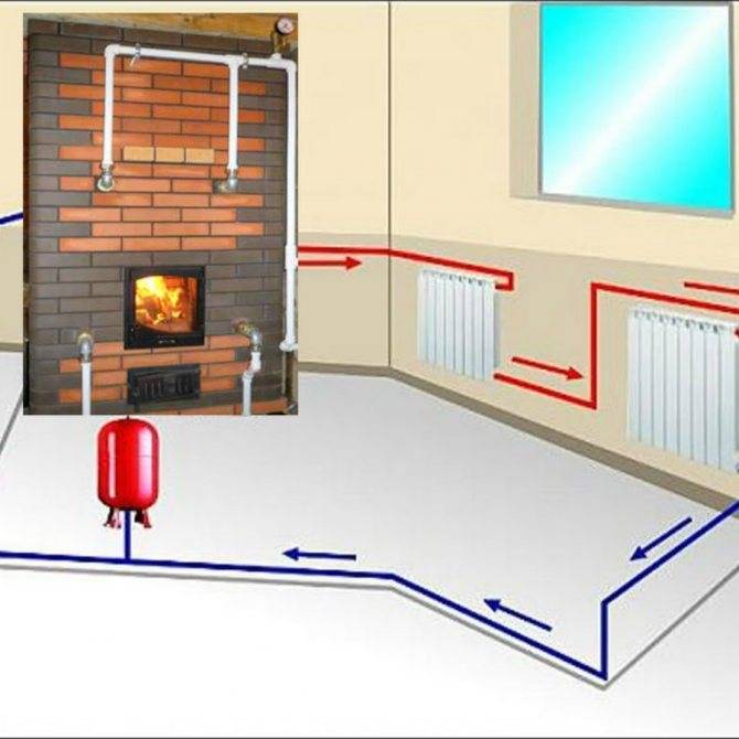 Печное отопление частного дома: какой вариант устройства выбрать