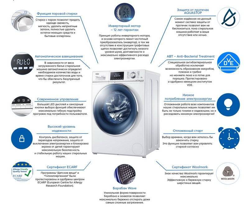 Лучшая стиральная машина electrolux в 2021 году - 5 топ рейтинг лучших