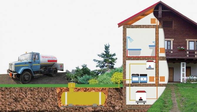 Заправка газгольдера. зимний и летний газ для газгольдера