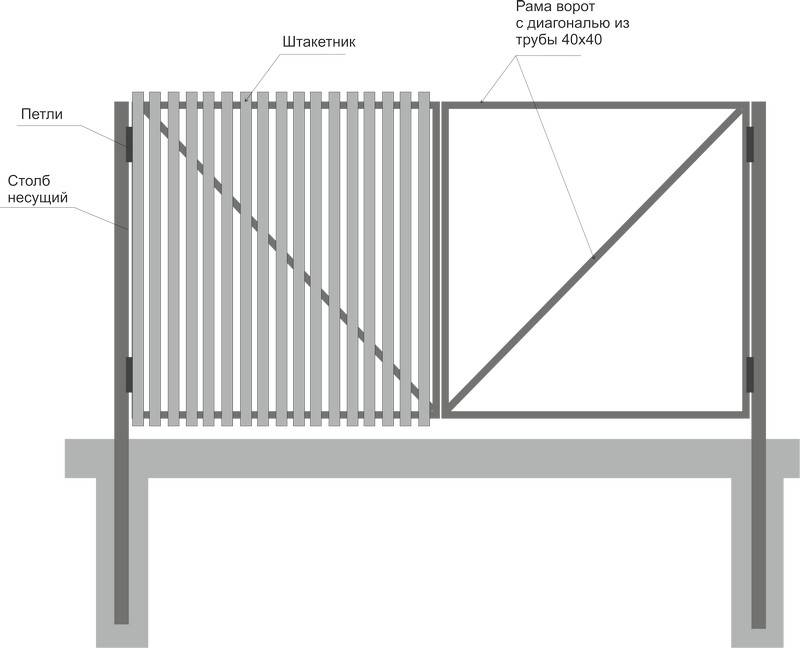 Правила установки кованых ворот – схемы, чертежи и фото с примерами работ