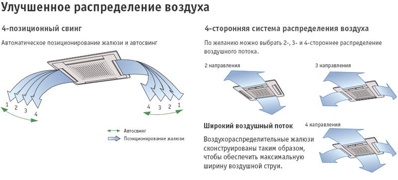 Кассетная сплит-система: особенности конструкции, плюсы и минусы техники + нюансы монтажа