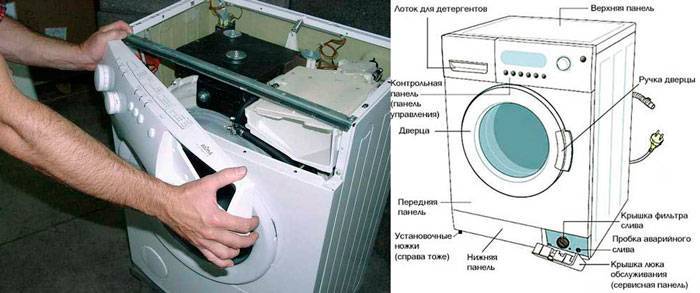 Какие бренды выпускают стиральные машины с разборным баком: 8 марок