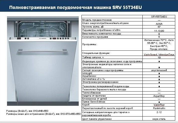 7 лучших посудомоечных машин siemens - рейтинг 2021