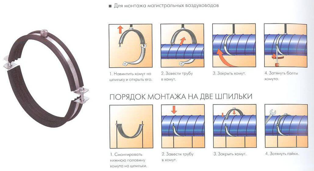 Ттк. монтаж металлических воздуховодов внутренних систем вентиляции,