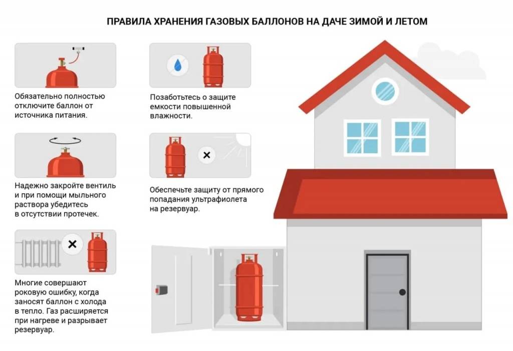 Правила перевозки, хранения, установки и эксплуатации газовых баллонов в доме и на производстве
