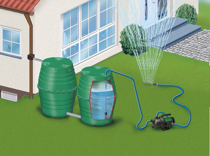 Водосток для воды с крыши — сбор и отвод дождевой водыстройкод