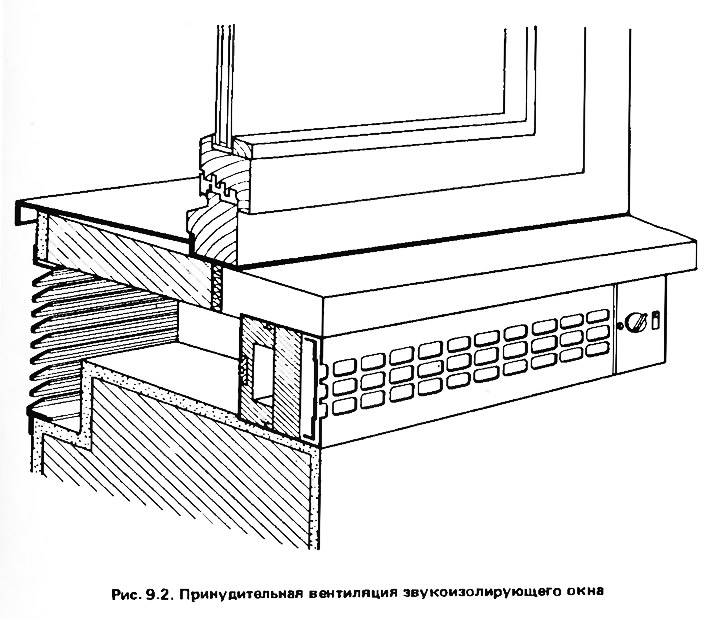 Вентиляция в подоконник: способы и подробная инструкция по обустройству подоконной вентиляции | твоя стройка