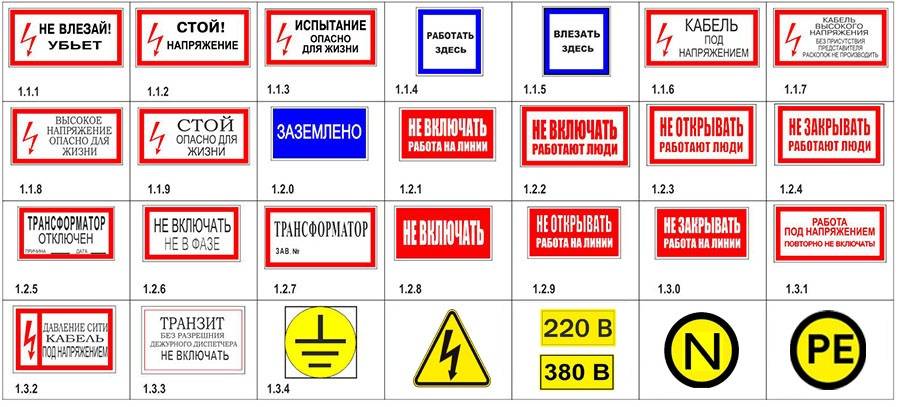 Плакаты и знаки электробезопасности используемые в электроустановках