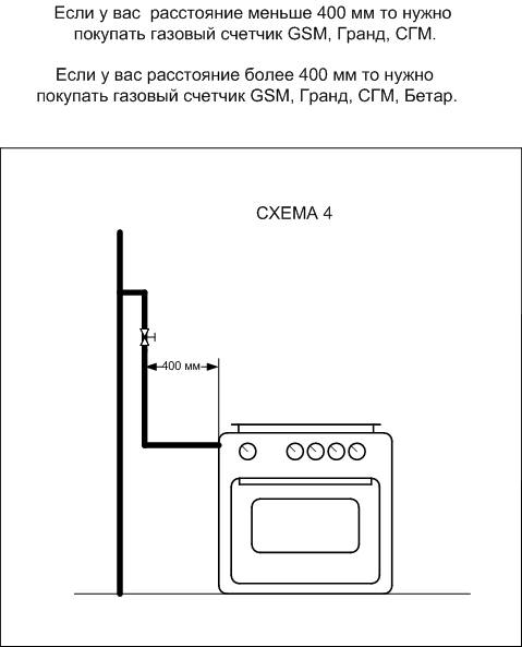 Правила переноса газовой трубы на кухне — требования снип и порядок проведения работ