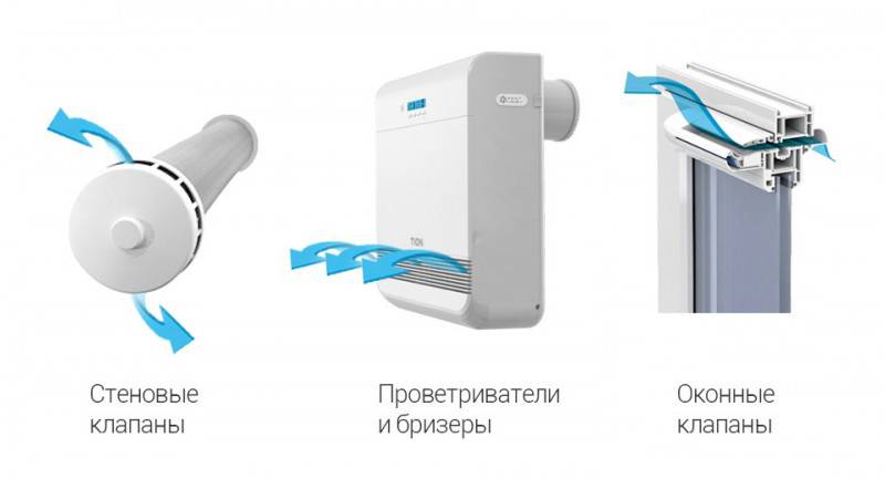 Приточный клапан в стену своими руками: описание, монтаж и рекомендации :: syl.ru