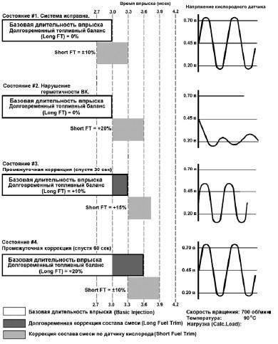 Долгосрочная коррекция топлива в плюс причины субару