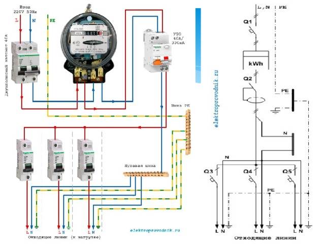Подключение однофазного электросчетчика и автоматов: стандартные схемы и правила подключения