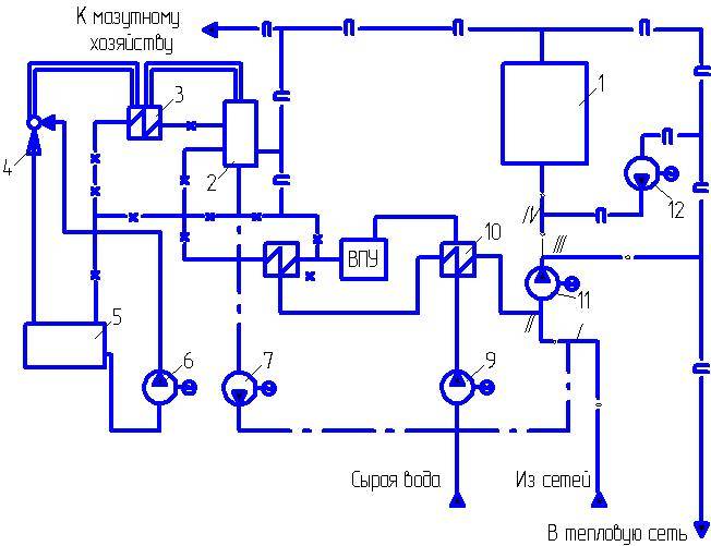 Тепловая схема водогрейной котельной