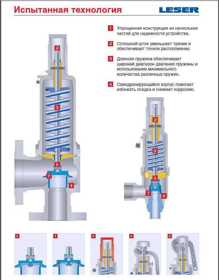 Предохранительный клапан системы отопления: устройство, принцип работы, выбор защитного клапана -
