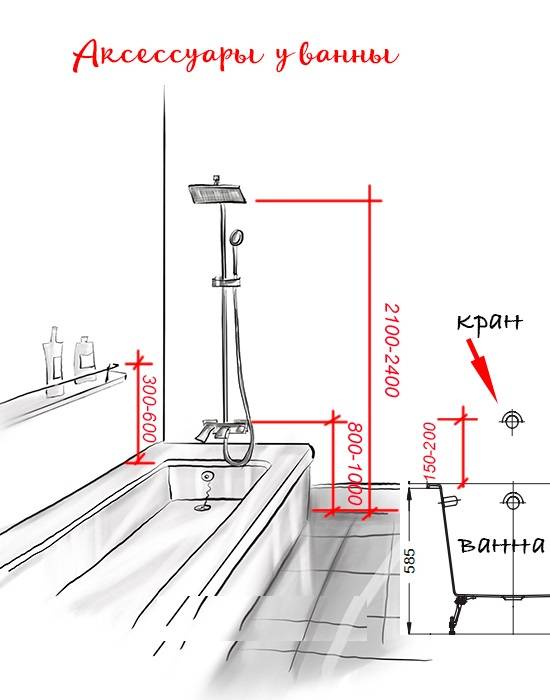 Высота установки ванны от пола: нормы и допустимые отклонения