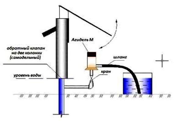 Обзор водяного насоса “Агидель”: устройство, характеристики + специфика установки