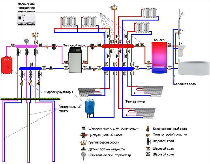 Коллекторная система отопления: схемы разводки для частных домов и квартир