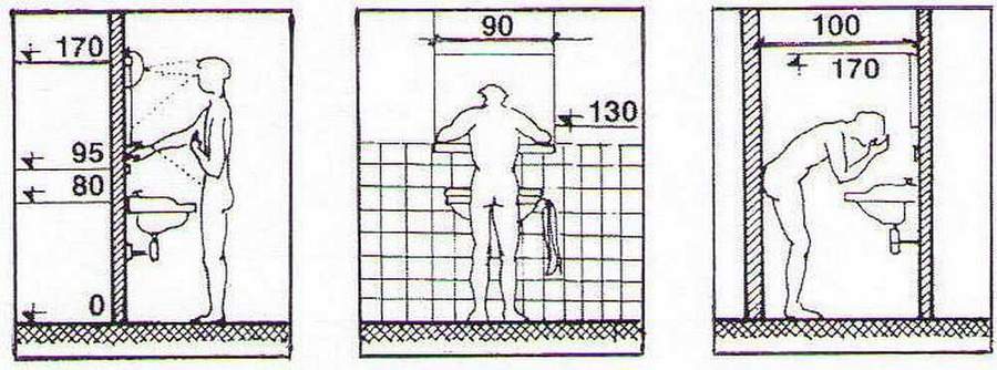 Высота ванны от пола стандарт