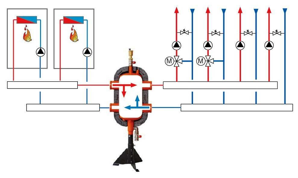 Гидрострелка для систем отопления