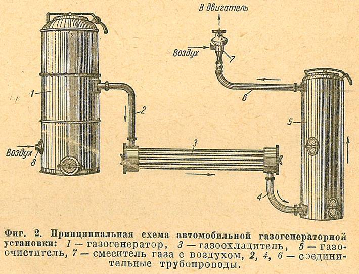Как изготовить газогенератор на дровах своими руками?