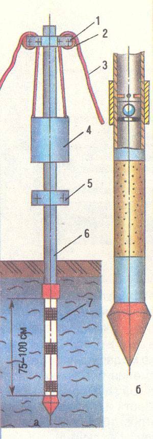 Забивные скважины своими руками. Скважина игла абиссинский колодец. Наконечник для бурения Абиссинской скважины. Схема Абиссинской скважины игла. Бурение абиссинских скважин на воду.