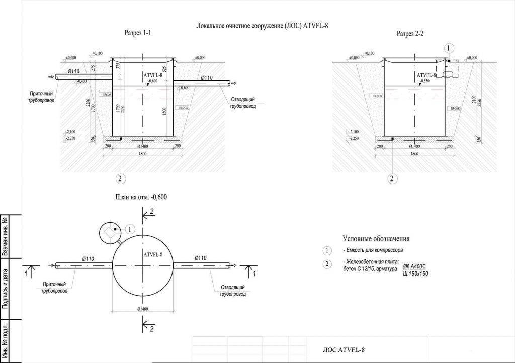 Схема установки лос