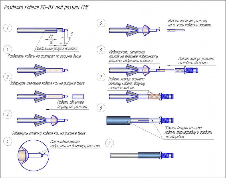 Как подсоединить антенный кабель к штекеру: подробные инструкции по разделке и подключению
