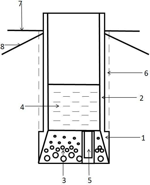 Донный фильтр для колодца своими руками: конструкция, прямой, обратный на плывуне