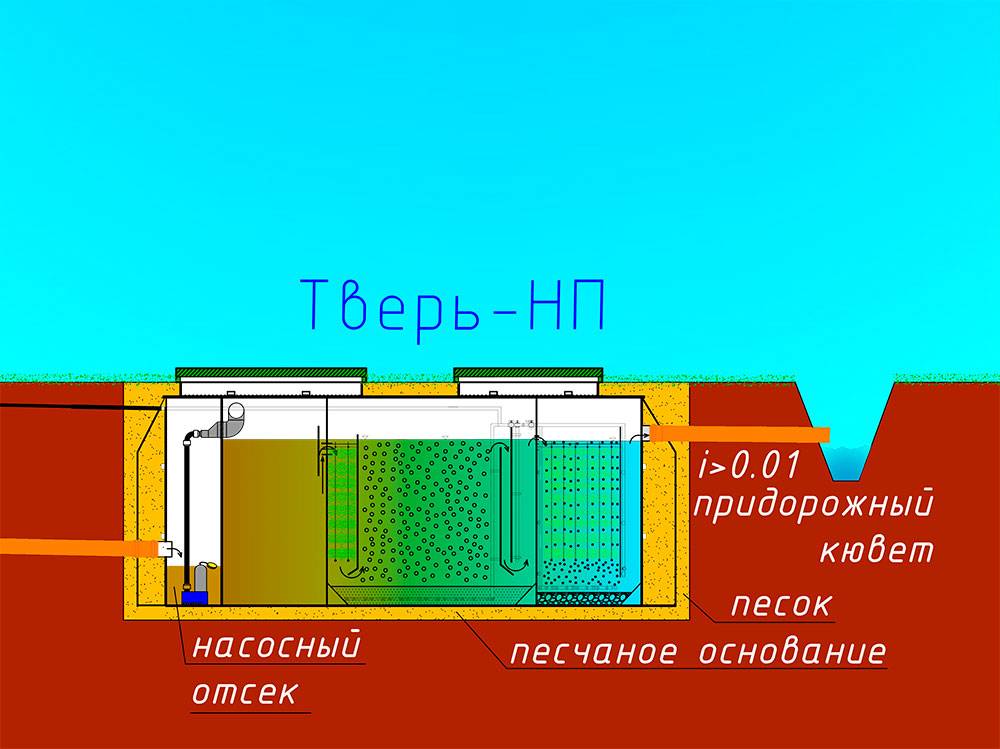 Обзор септика “тверь”: устройство, принцип работы, достоинства и недостатки