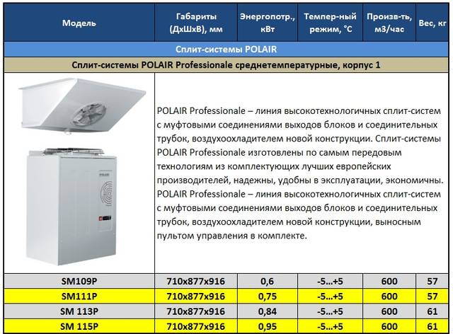Лучшие холодильники 2020: рейтинг топ-10 по версии "кп"