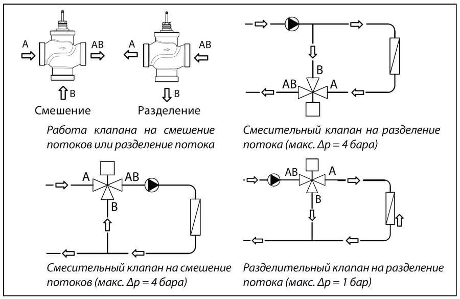 Трехходовой клапан на системе отопления: работа, правила выбора, схема и монтаж