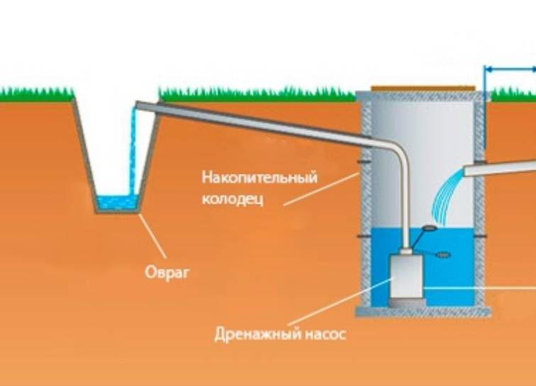 Как самому сделать дренажный колодец — masterseptika.ru