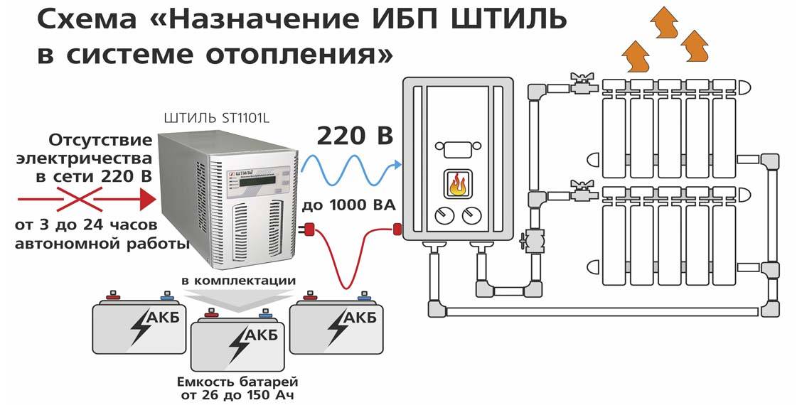 Выбираем резервное питание котла – генератор, ибп, инвертор