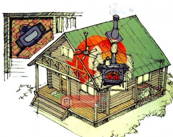 Устройство и установка камина в деревянном доме: безопасно и эффективно ☛ советы строителей на domostr0y.ru