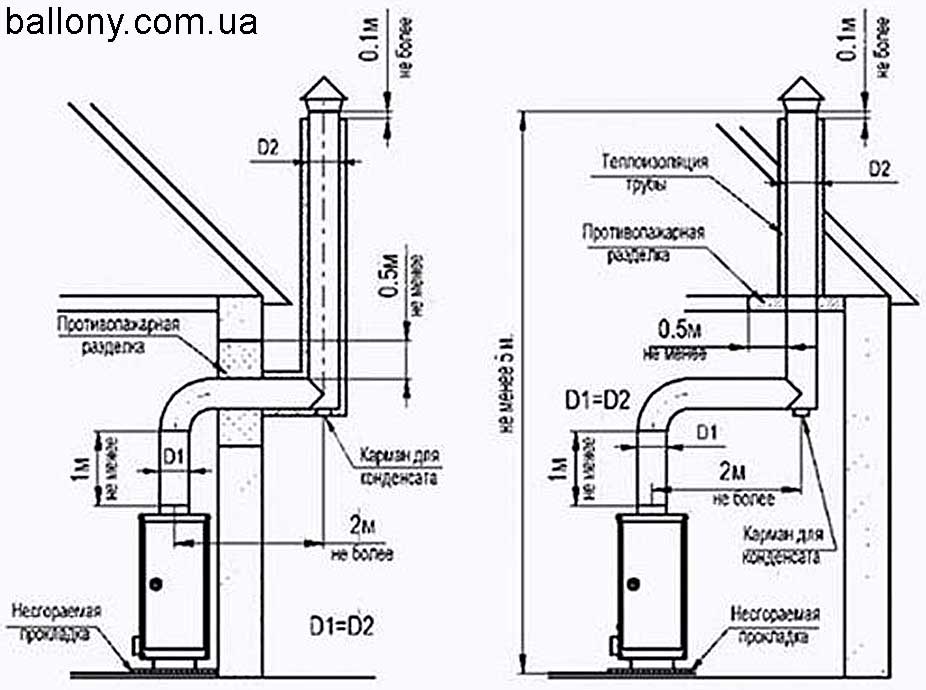Дымоход для газового котла в частном доме: устройство, требования к установке и высоте