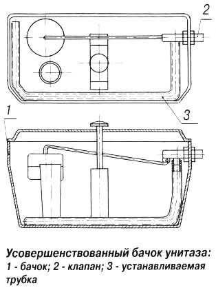 Бачок унитаза чертеж. Крепление сливного бачка к унитазу схема. Устройство сливного бачка унитаза с кнопкой схема. Бачок для унитаза бп2 верхнее расположение. Смывной бачок евро универсал чертеж.