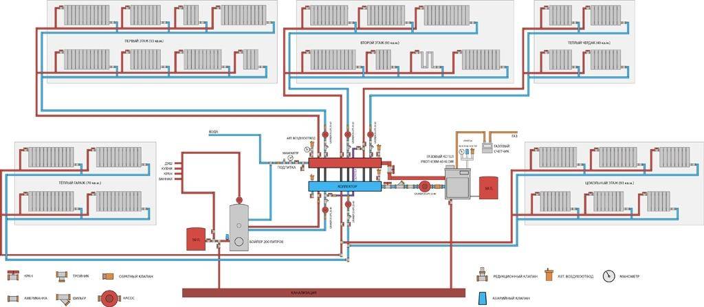 Что такое распределительная гребенка системы отопления и как сделать её самостоятельно