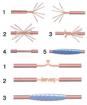 Соединение многожильного провода с одножильным