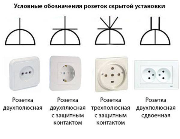 Типы выключателей. выбираем самый лучший вид выключателя