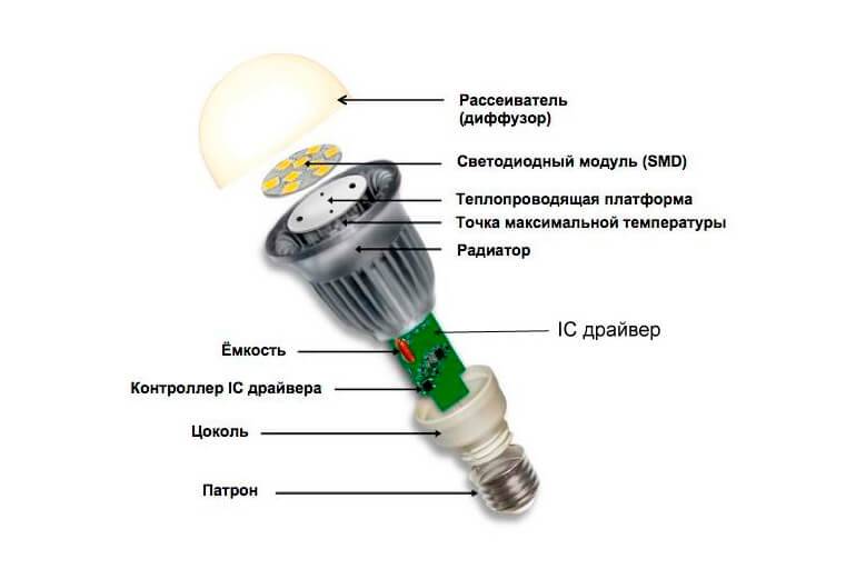 Ремонт светодиодных ламп своими руками