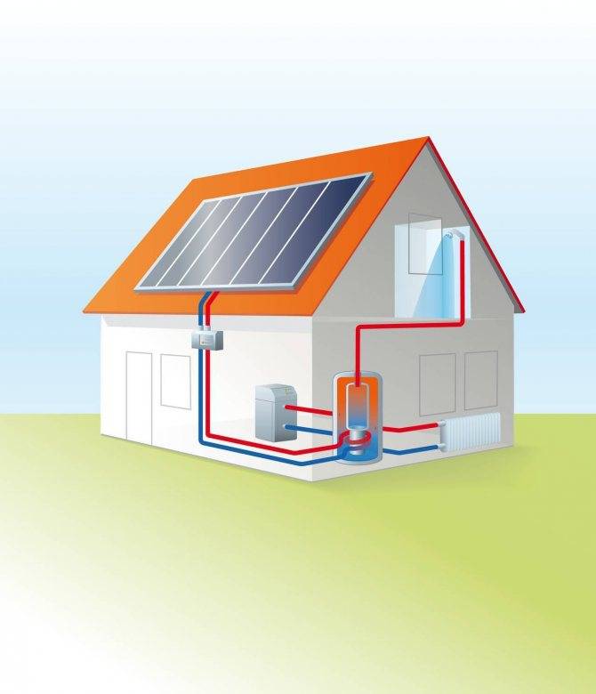 Обзор современных энергосберегающих систем отопления: экономим на тепле