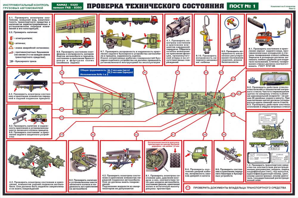 Правила безопасности при использовании газового котла: нормы и требования