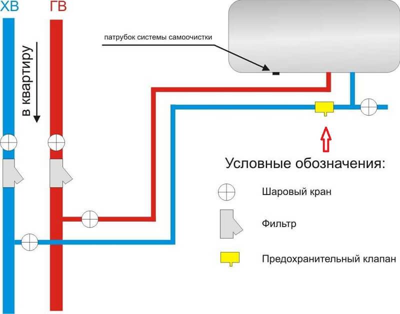 Обратный клапан для водонагревателя (бойлера): зачем он нужен, и как его установить?
