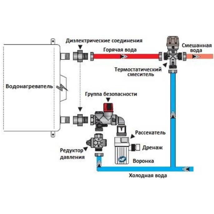 Предохранительный клапан для бойлера (водонагревателя): строение, монтаж